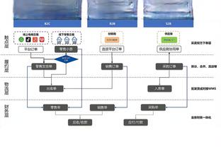 科尔谈库里下场时球队应如何做：多和保罗挡拆 要执行得更好