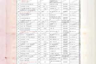 效率很高！杰伦-布朗8中6砍半场最高17分 三分5中3